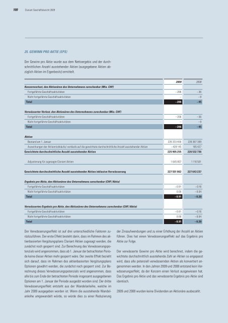 Clariant Geschäftsbericht 2009