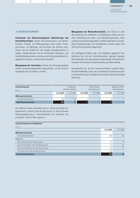 Clariant Geschäftsbericht 2009