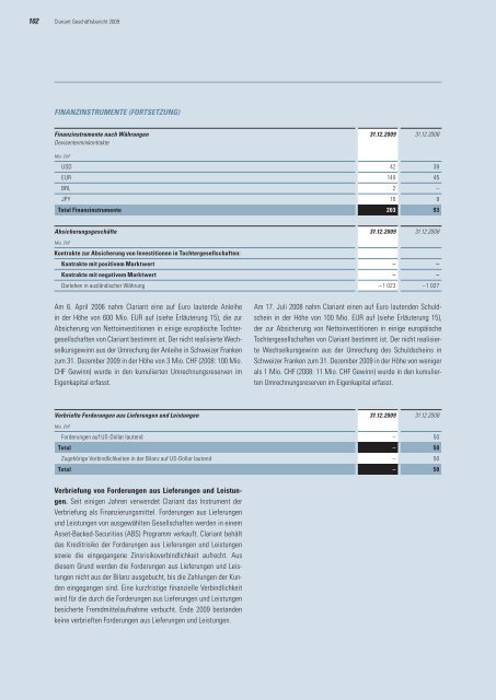 Clariant Geschäftsbericht 2009