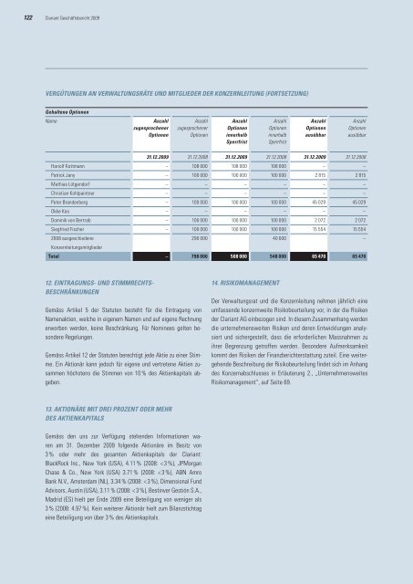 Clariant Geschäftsbericht 2009