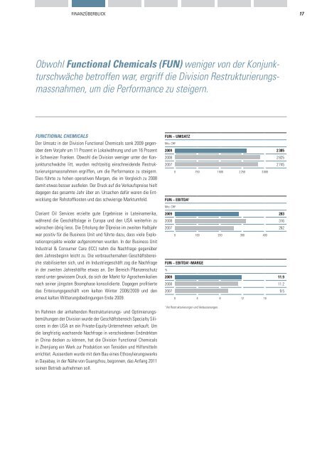 Clariant Geschäftsbericht 2009