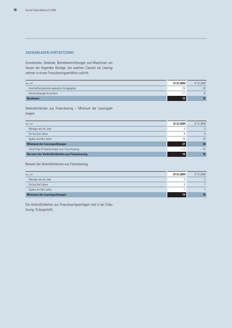 Clariant Geschäftsbericht 2009