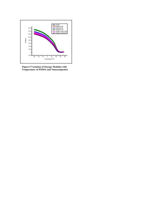 Nondestructive testing of defects in adhesive joints