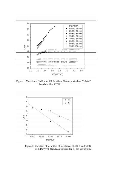 Nondestructive testing of defects in adhesive joints