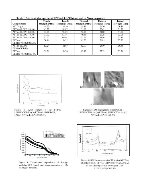 Nondestructive testing of defects in adhesive joints