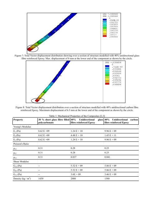 Nondestructive testing of defects in adhesive joints