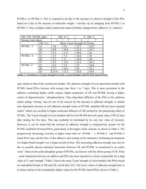 Nondestructive testing of defects in adhesive joints