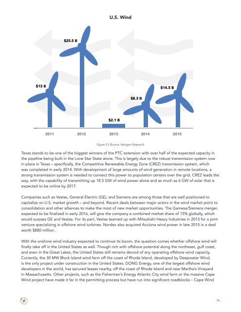 AEN-2016-Market-Report