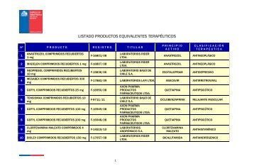 LISTADO PRODUCTOS EQUIVALENTES TERAPÉUTICOS