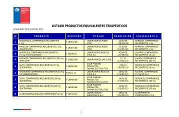 LISTADO PRODUCTOS EQUIVALENTES TERAPÉUTICOS