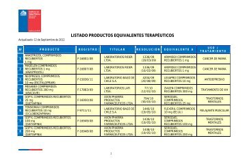 LISTADO PRODUCTOS EQUIVALENTES TERAPÉUTICOS