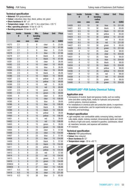 RCT Reichelt Chemietechnik GmbH + Co. - Thomafluid I (EN)