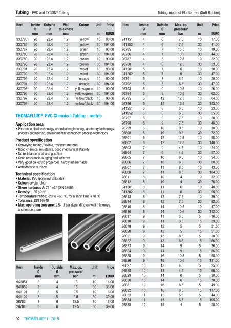 RCT Reichelt Chemietechnik GmbH + Co. - Thomafluid I (EN)