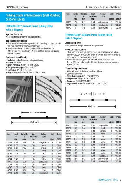 RCT Reichelt Chemietechnik GmbH + Co. - Thomafluid II (EN)