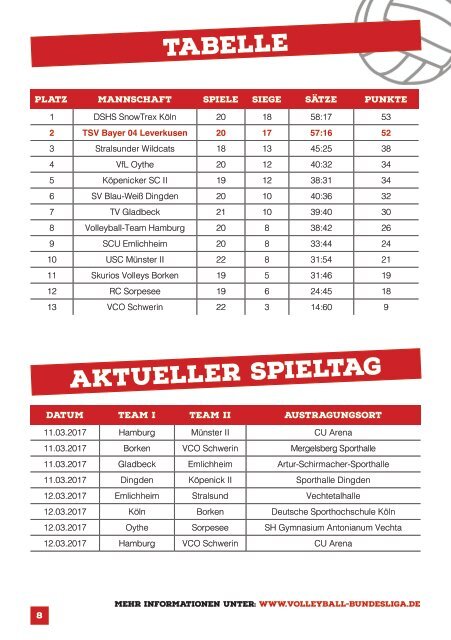 Spieltagsnews Nr. 09 gegen Stralsunder Wildcats