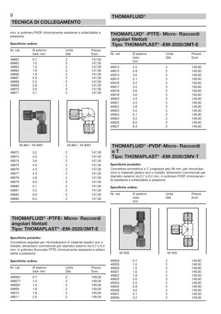 RCT Reichelt Chemietechnik GmbH + Co. - Thomafluid III (IT)