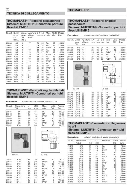 RCT Reichelt Chemietechnik GmbH + Co. - Thomafluid III (IT)