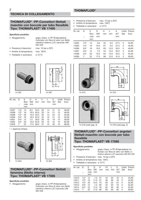 RCT Reichelt Chemietechnik GmbH + Co. - Thomafluid III (IT)