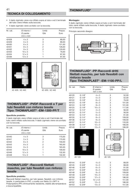 RCT Reichelt Chemietechnik GmbH + Co. - Thomafluid III (IT)