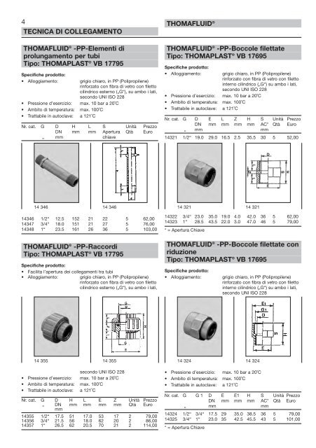 RCT Reichelt Chemietechnik GmbH + Co. - Thomafluid III (IT)