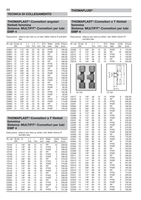 RCT Reichelt Chemietechnik GmbH + Co. - Thomafluid III (IT)