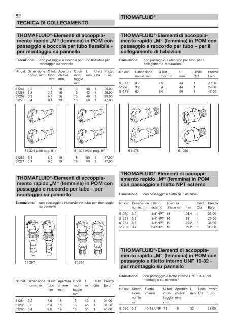 RCT Reichelt Chemietechnik GmbH + Co. - Thomafluid III (IT)