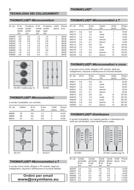 RCT Reichelt Chemietechnik GmbH + Co. - Thomafluid V (IT)