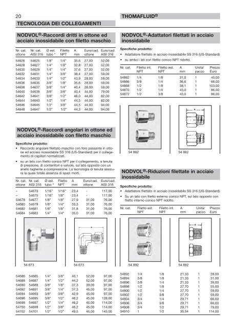 RCT Reichelt Chemietechnik GmbH + Co. - Thomafluid V (IT)