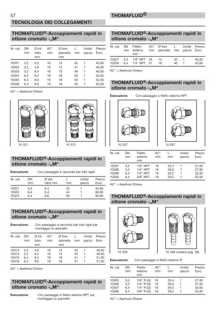 RCT Reichelt Chemietechnik GmbH + Co. - Thomafluid V (IT)