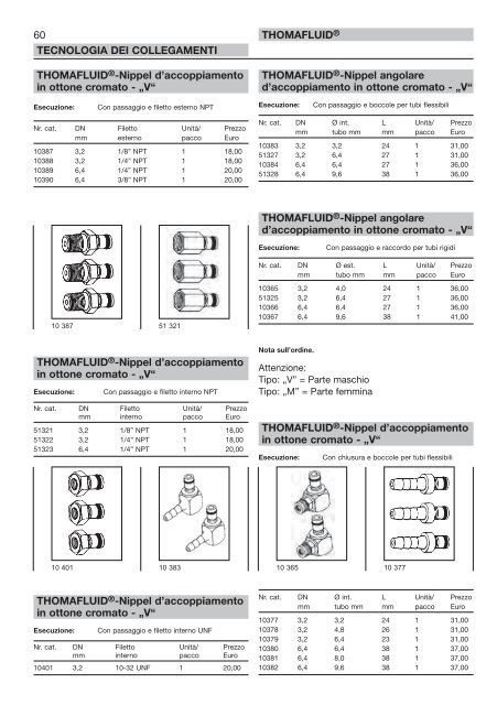 RCT Reichelt Chemietechnik GmbH + Co. - Thomafluid V (IT)