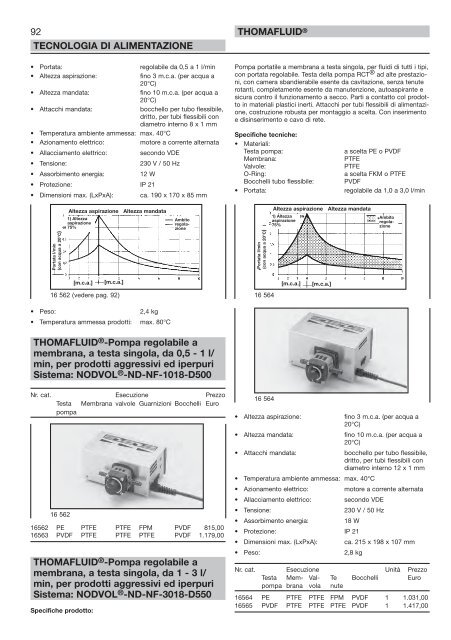 RCT Reichelt Chemietechnik GmbH + Co. - Thomafluid V (IT)