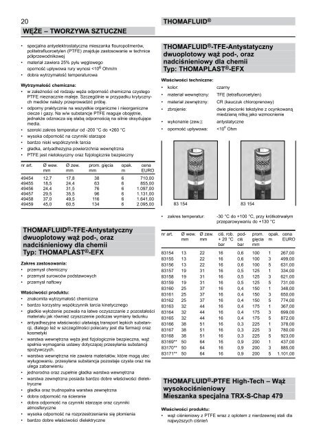 RCT Reichelt Chemietechnik GmbH + Co. - Thomafluid II (PL)