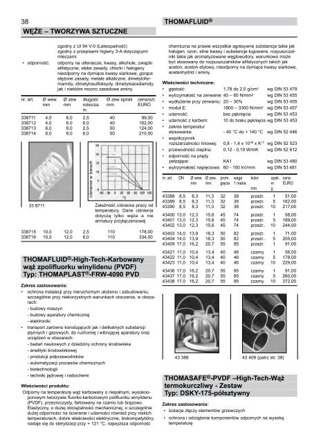 RCT Reichelt Chemietechnik GmbH + Co. - Thomafluid II (PL)