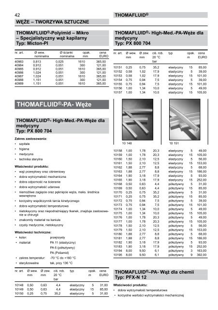 RCT Reichelt Chemietechnik GmbH + Co. - Thomafluid II (PL)