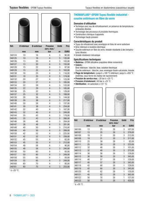 RCT Reichelt Chemietechnik GmbH + Co. - Thomafluid I (FR)