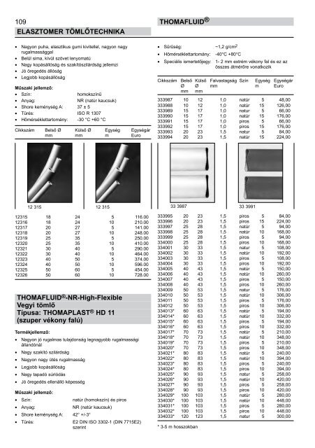 RCT Reichelt Chemietechnik GmbH + Co. - Thomafluid I (HU)