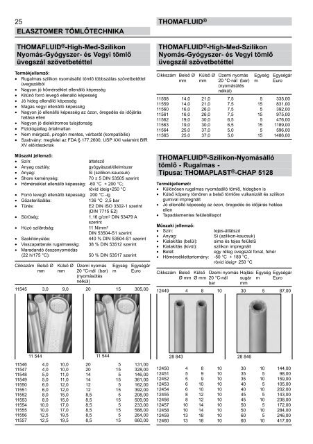 RCT Reichelt Chemietechnik GmbH + Co. - Thomafluid I (HU)