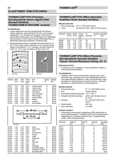 RCT Reichelt Chemietechnik GmbH + Co. - Thomafluid I (HU)