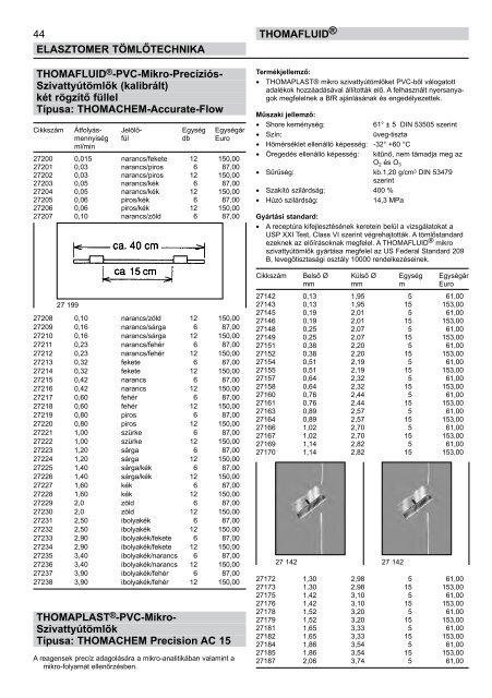 RCT Reichelt Chemietechnik GmbH + Co. - Thomafluid I (HU)