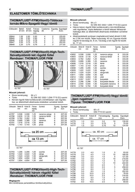 RCT Reichelt Chemietechnik GmbH + Co. - Thomafluid I (HU)