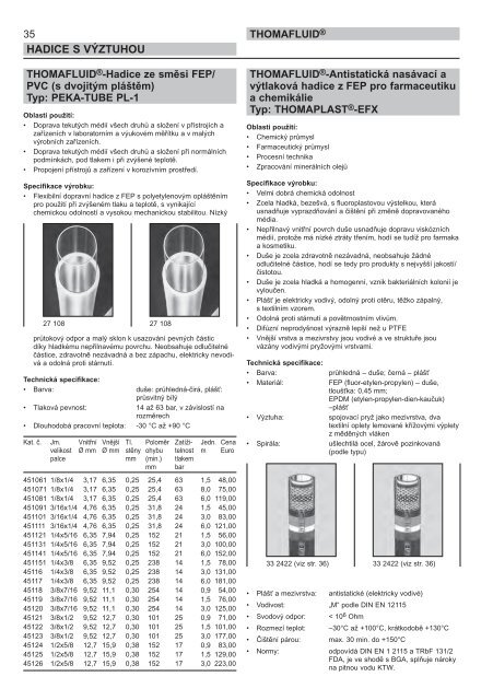 RCT Reichelt Chemietechnik GmbH + Co. - Thomafluid II (CZ)