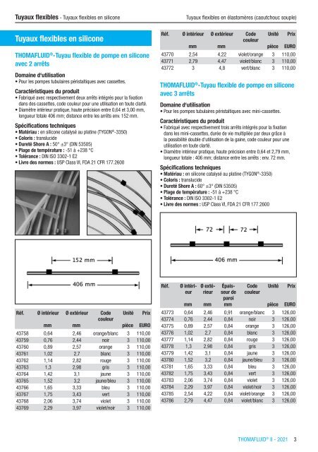 RCT Reichelt Chemietechnik GmbH + Co. - Thomafluid II (FR)