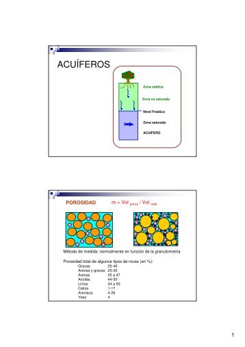 Acuíferos