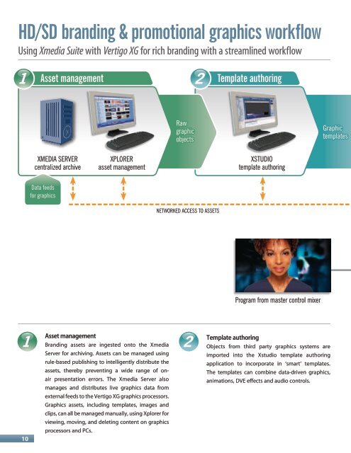 | Graphics | master control switching | playout servers