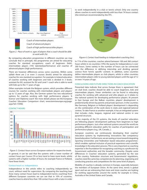 Coaching & Sport Science Review - International Tennis Federation