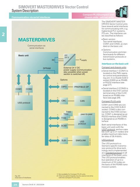 SIMOVERT MASTERDRIVES Vector Control - MEYLE - Meyer ...