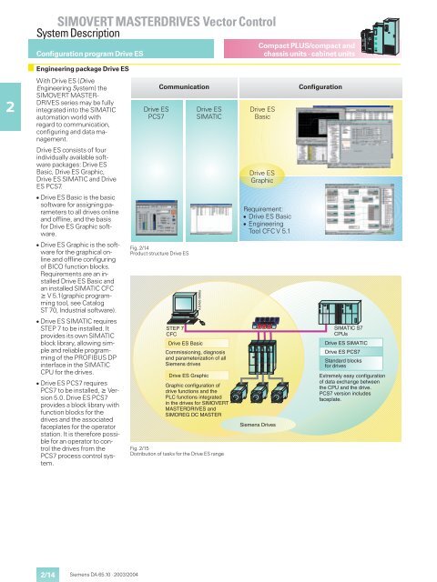 SIMOVERT MASTERDRIVES Vector Control - MEYLE - Meyer ...