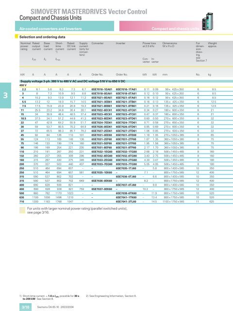 SIMOVERT MASTERDRIVES Vector Control - MEYLE - Meyer ...