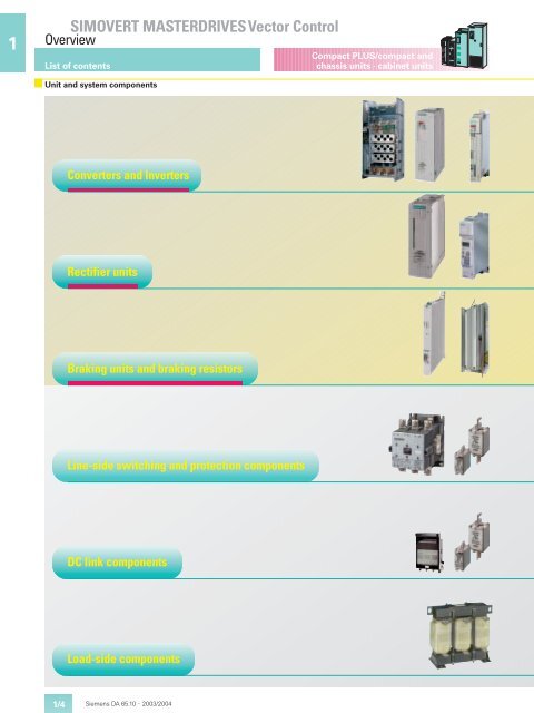 SIMOVERT MASTERDRIVES Vector Control - MEYLE - Meyer ...