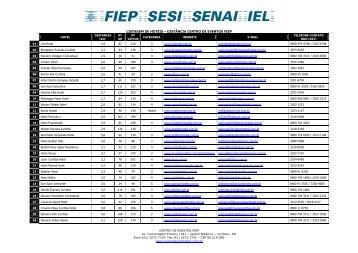 Relação de de Hotéis - Centro de Eventos FIEP